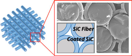 SiC Fiber section