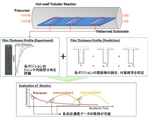 Multi-scale analysis conceptual diagram